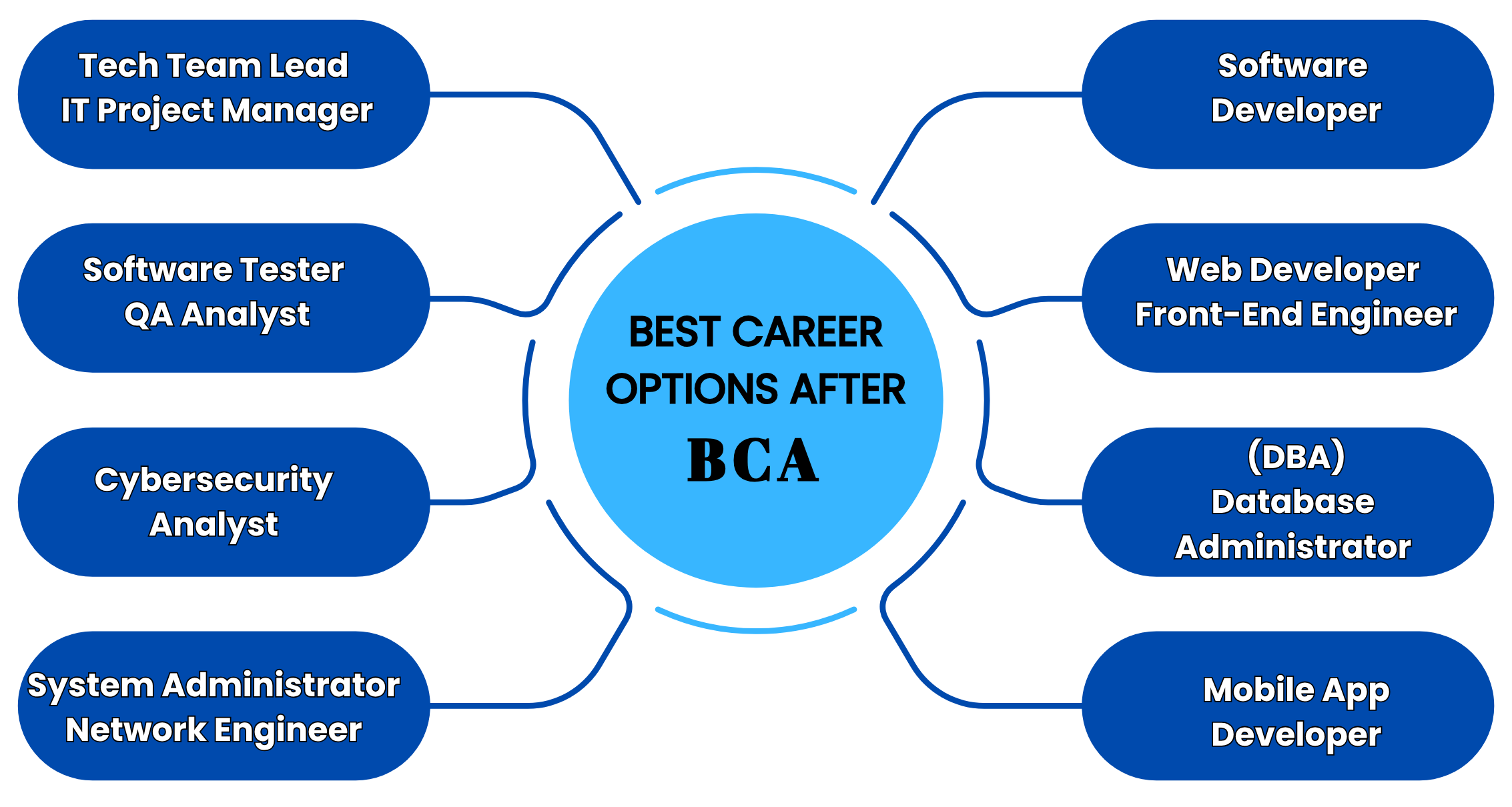 BCA (2)