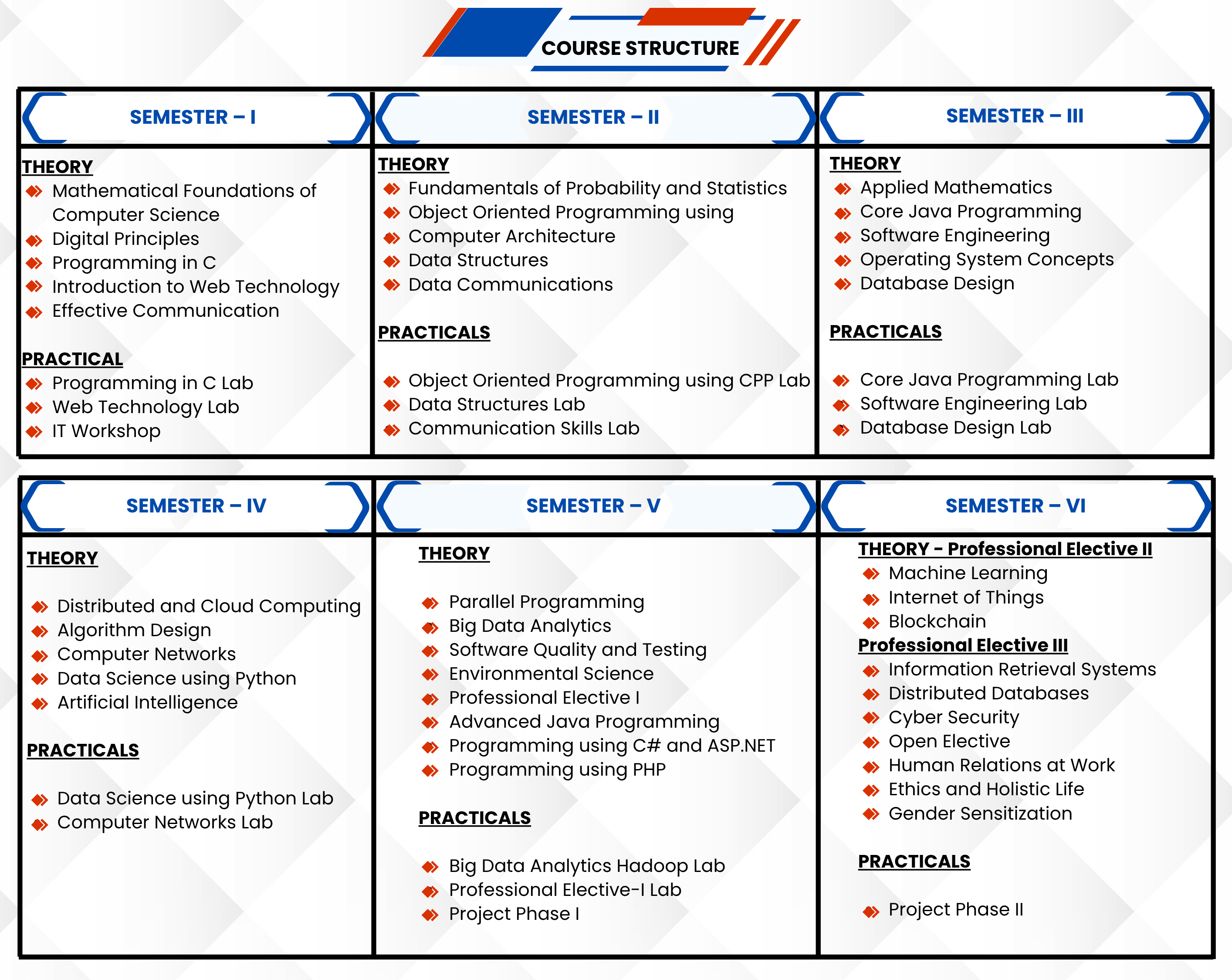 BCA web